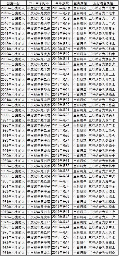 2006年几岁2023|在线年龄计算器，周岁、虚岁计算工具